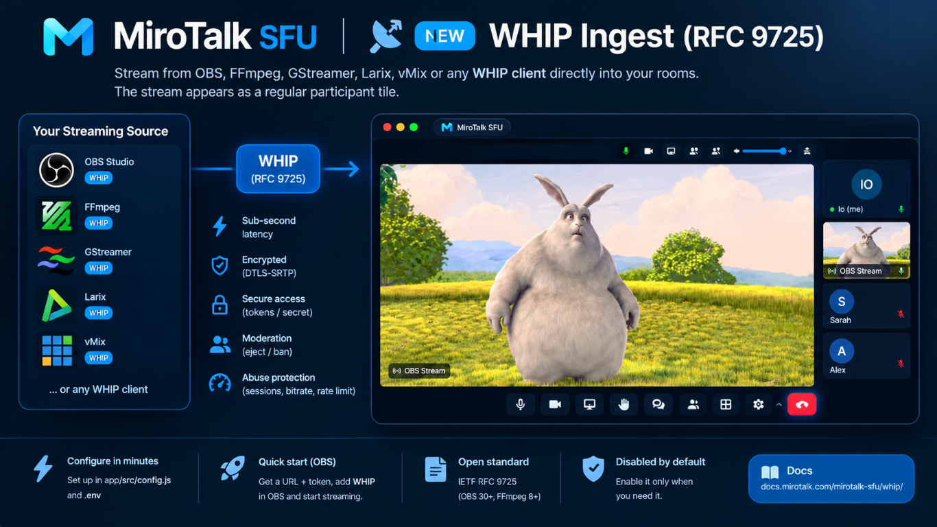 WHIP ingest into MiroTalk SFU from OBS, FFmpeg, GStreamer, Larix and vMix